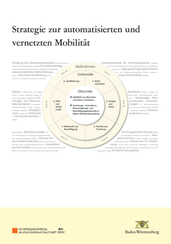 Strategie zur automatisierten und vernetzten Mobilität (Poster)